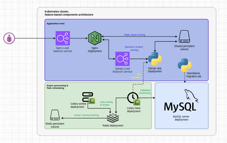 Remote System Monitoring