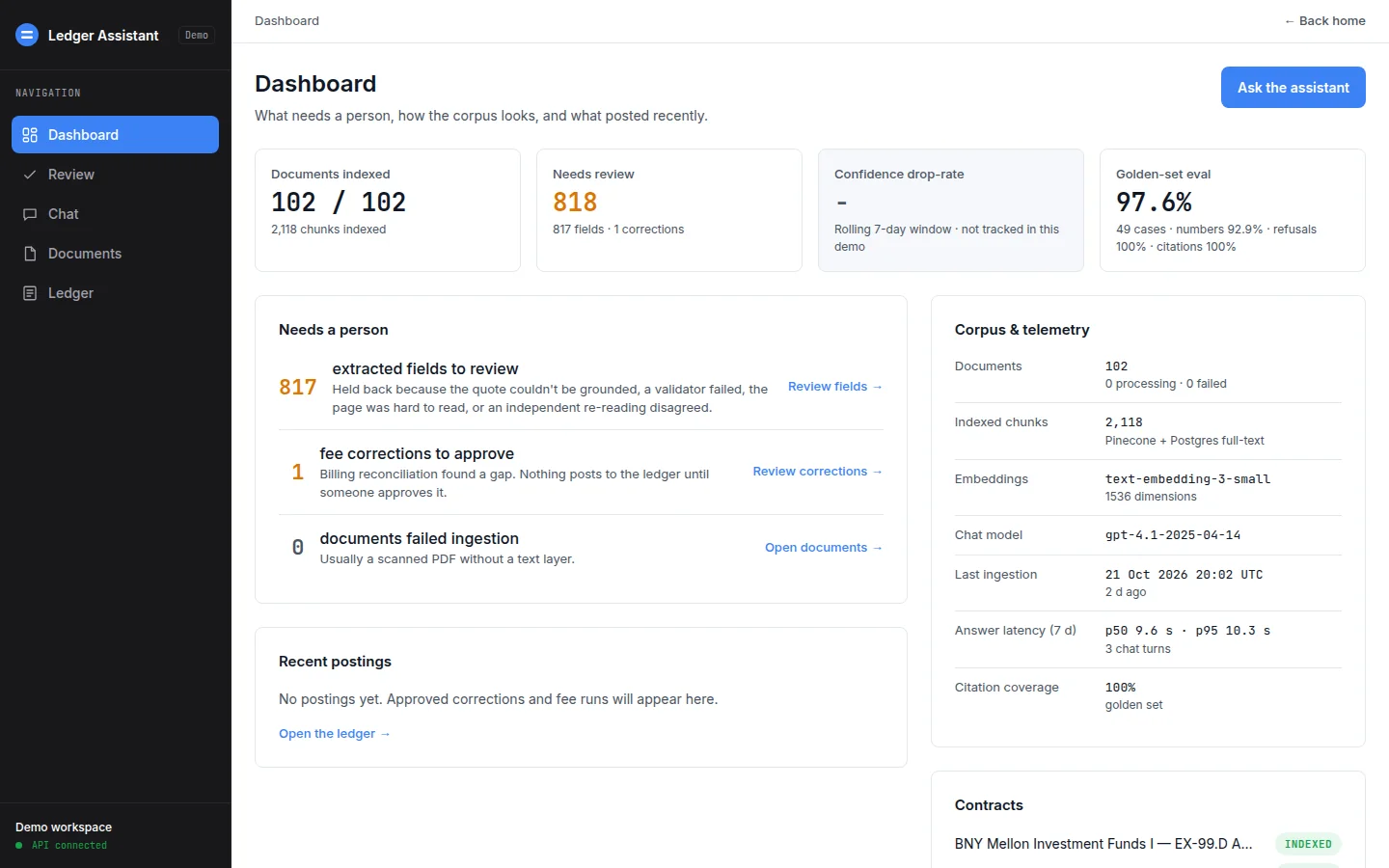 LedgerLens: Dashboard
